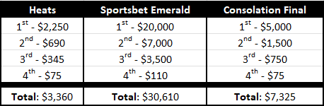 Emerald Prizemoney